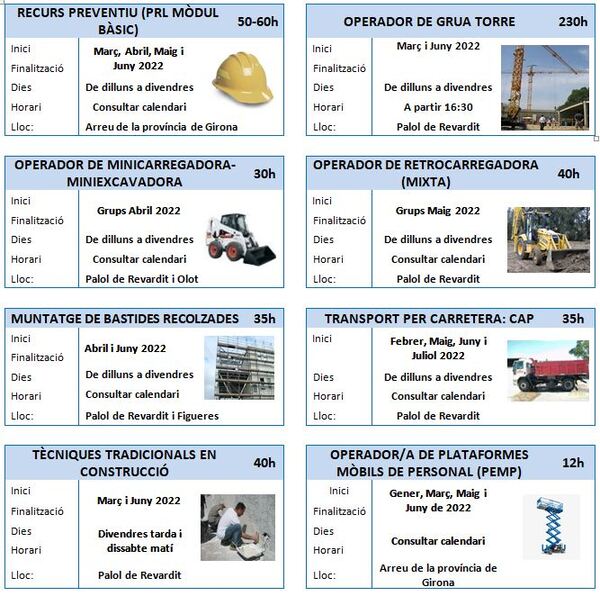 Oferta formativa de la UEC pel 2022